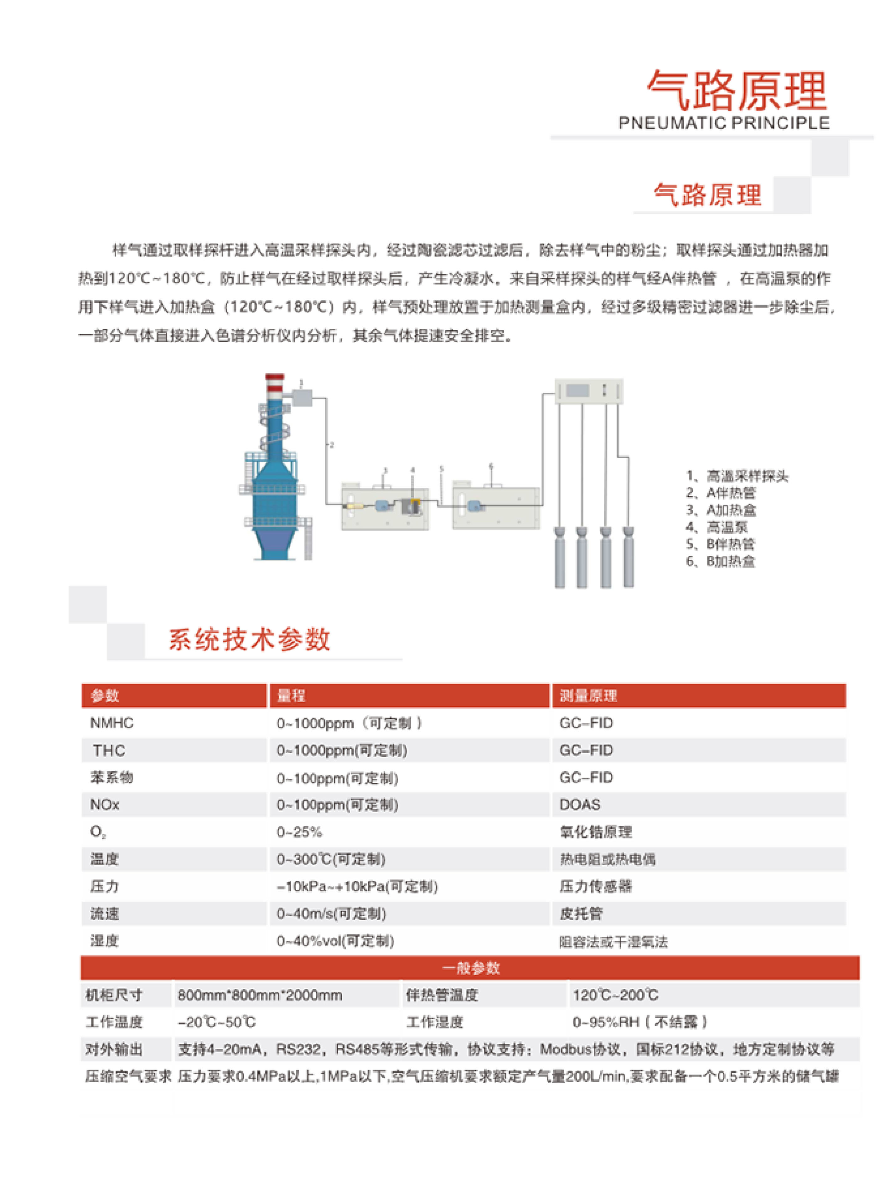 SINZEN挥发性有机物（VOCs）在线监测系统产品手册