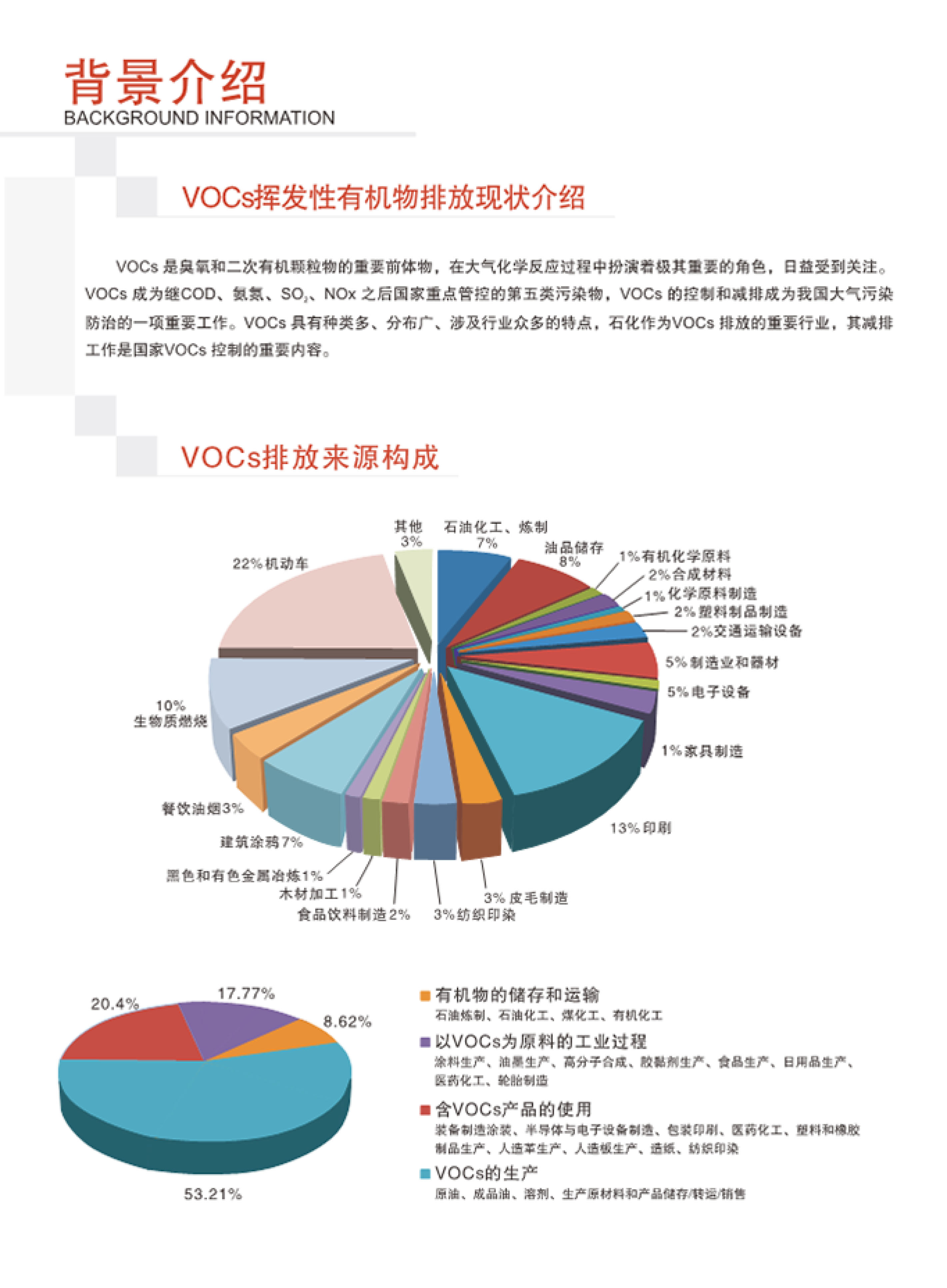 SINZEN挥发性有机物（VOCs）在线监测系统产品手册