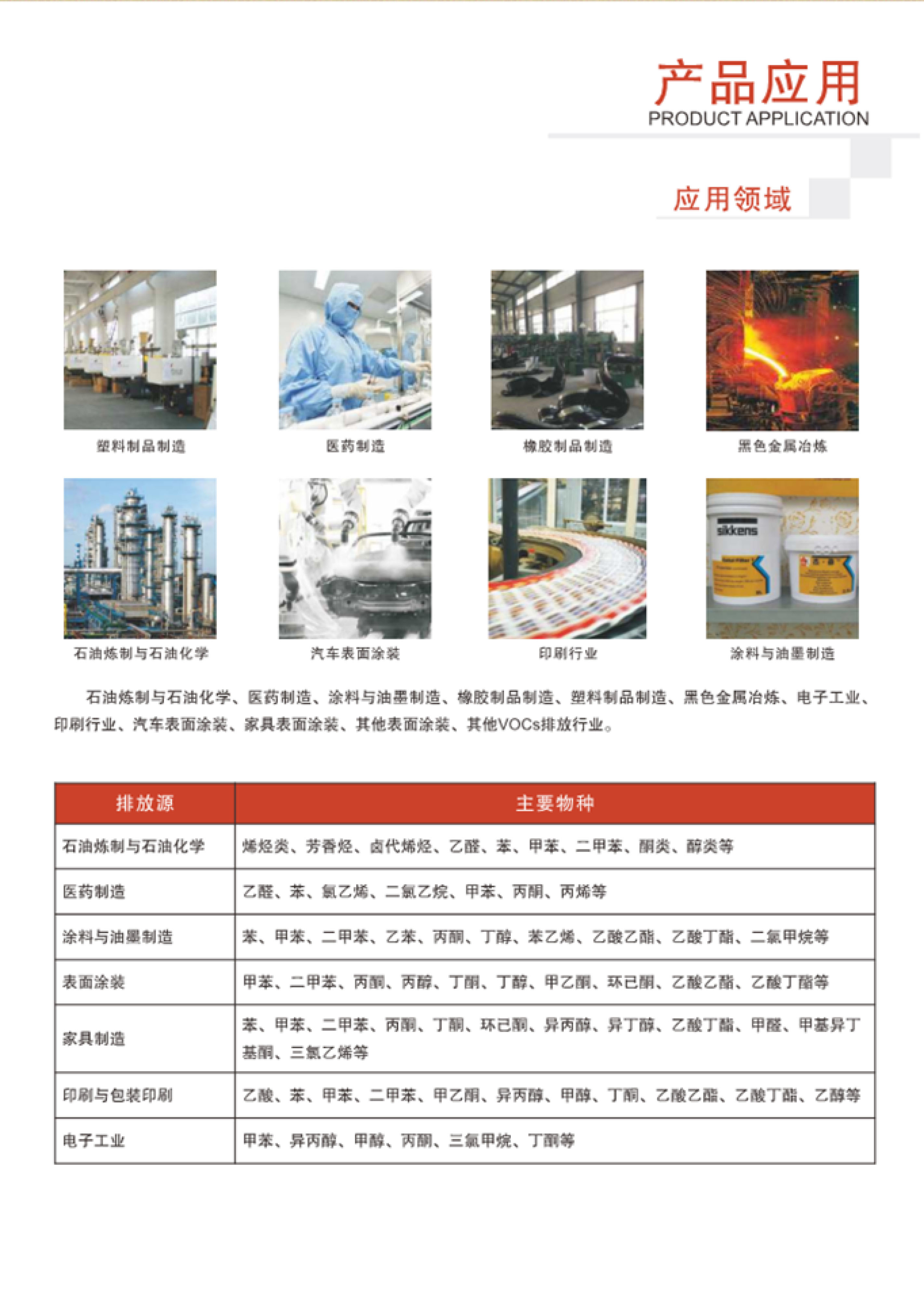 SINZEN挥发性有机物（VOCs）在线监测系统产品手册