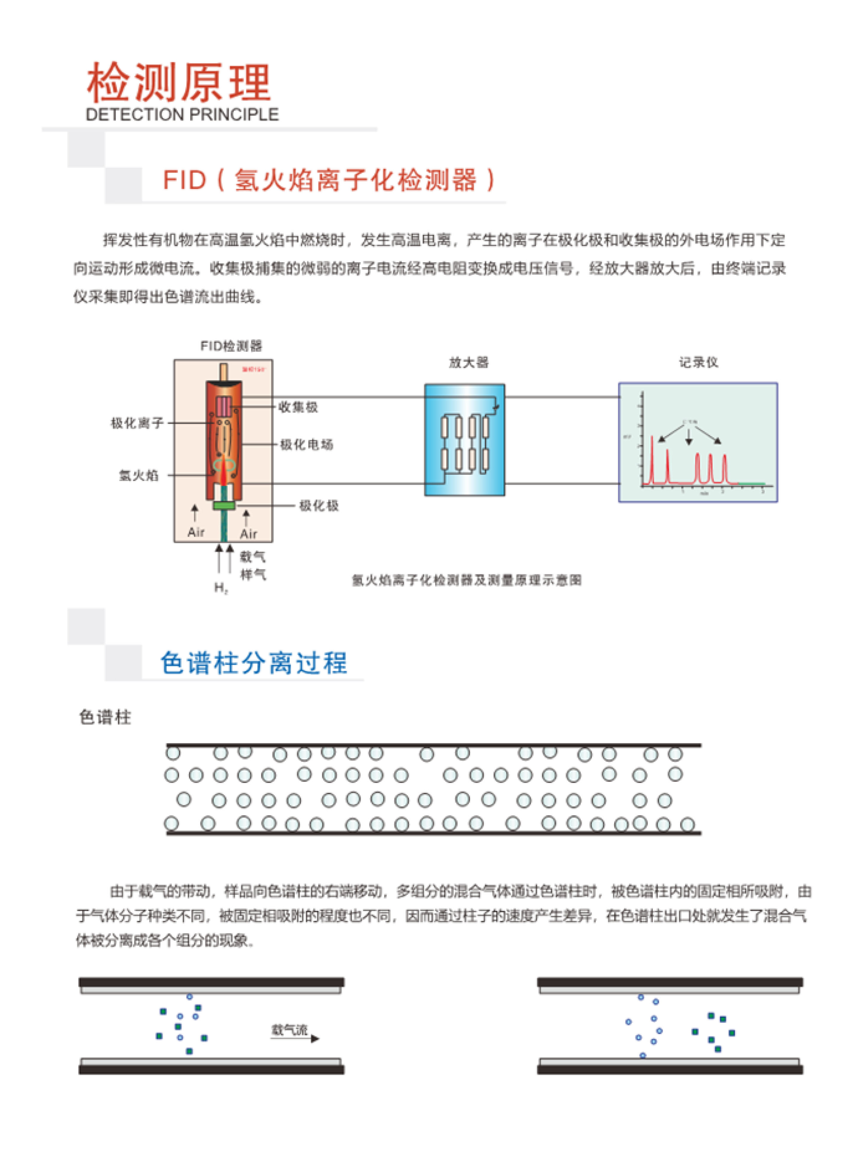 SINZEN挥发性有机物（VOCs）在线监测系统产品手册