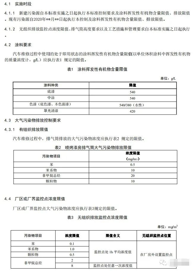 上海：《汽车维修行业大气污染物排放标准（征求意见稿）》
