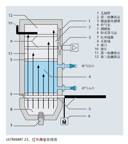 ULTRAMAT23，红外测量原理图