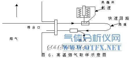 高温烟气取样示意图