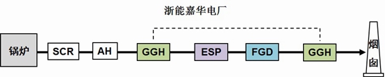 浙能嘉华电厂系统示意图