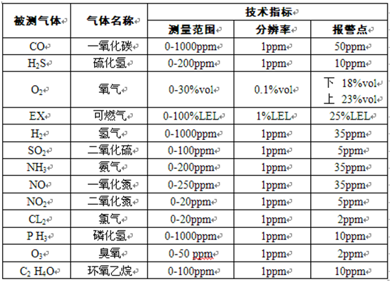 便攜式有毒氣體檢測(cè)儀 S4000M,新澤,氣體檢測(cè)儀,便攜式,工業(yè)氣體分析