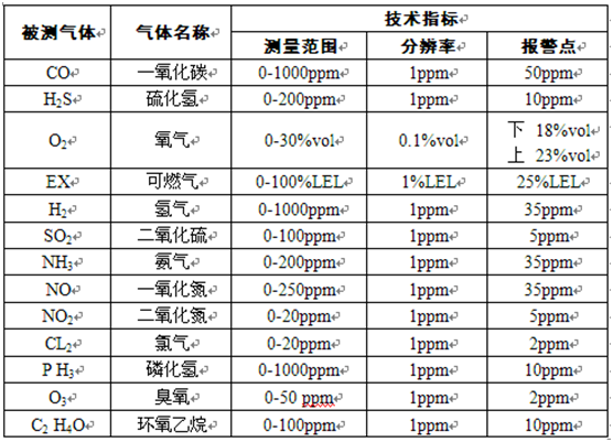 便携式有毒气体检测仪 S4000M,新泽,气体检测仪,便携式,工业气体分析