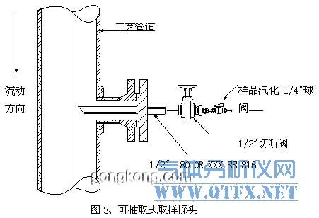 可抽取式取样探头