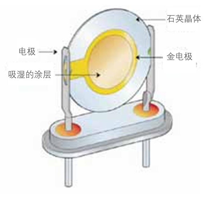 露点仪原理图-山东新泽仪器有限公司