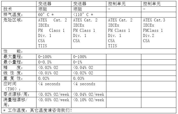 仕富梅2200系列产品技术规格