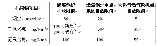 烟气超低排放限制表