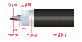 <strong><strong>烟气伴热一体化取样管</strong></strong>-山东新泽仪器有限公司