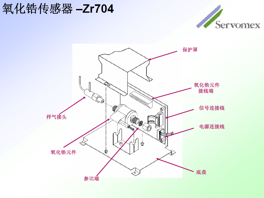 SERVOPRO4100气体分析仪