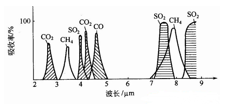 红外线防爆气体分析仪 SICEX-100,新泽仪器,气体分析仪,在线监测,红外线分析