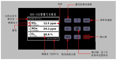 SUV-100紫外烟气分析仪控制面板