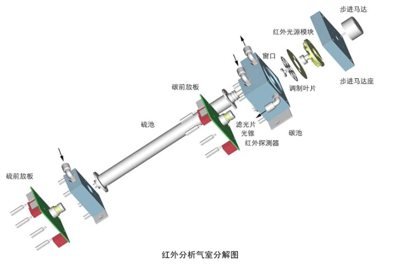 红外分析气室分解图-山东新泽仪器有限公司