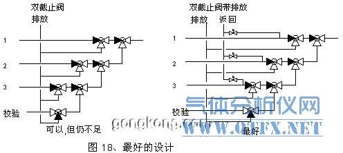 最好的多路气体切换设计