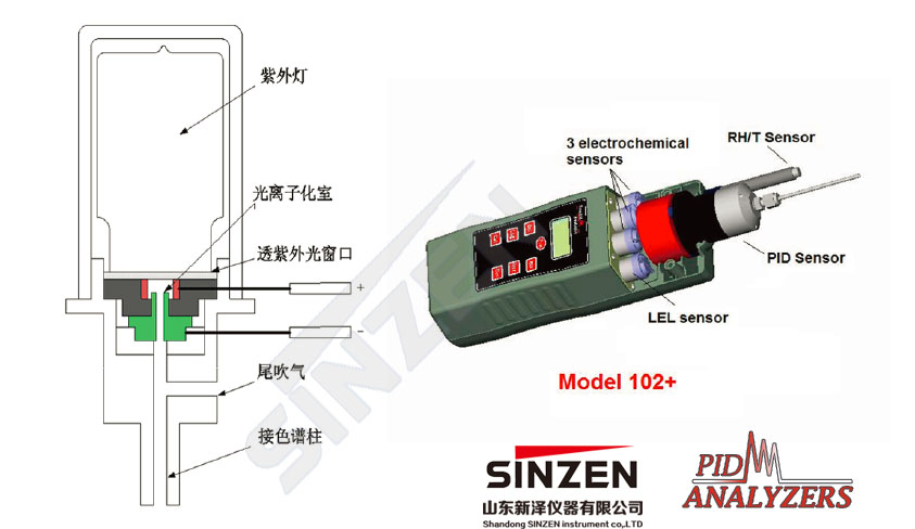 美国PID公司DL 102多功能便携式VOCs分析仪PID-原理图