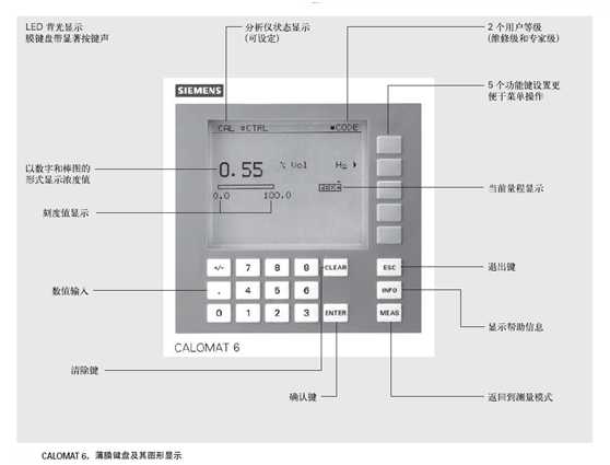 CALOMAT 6分析仪页面菜单说明