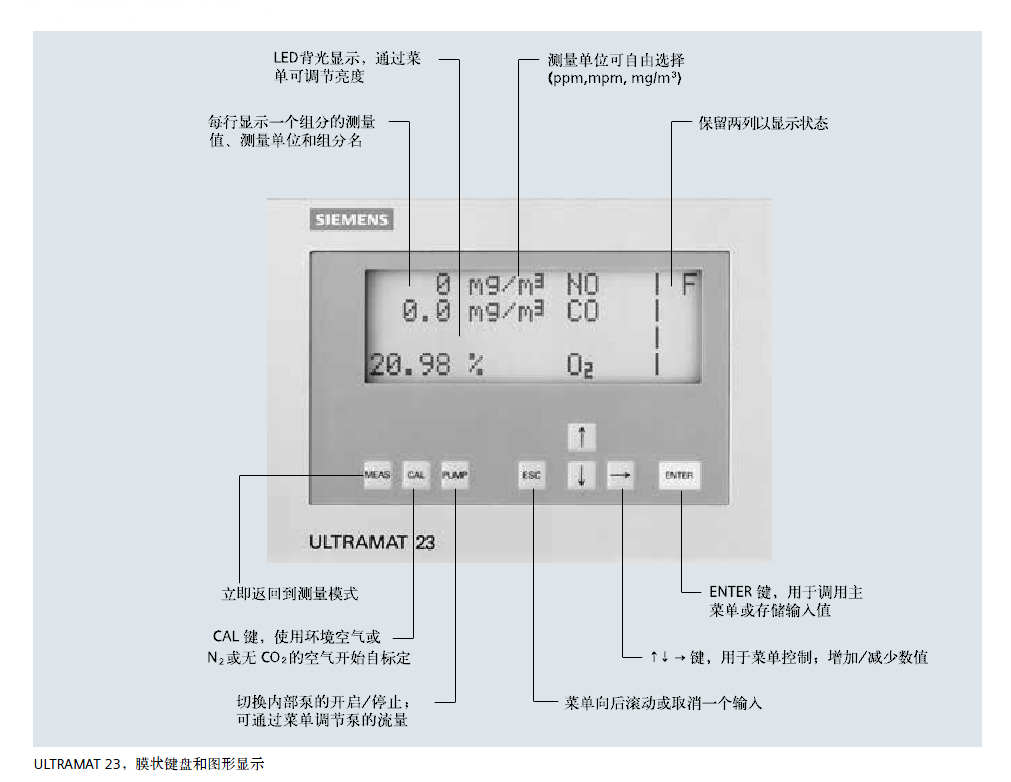 ULTRAMAT 23分析仪页面菜单说明
