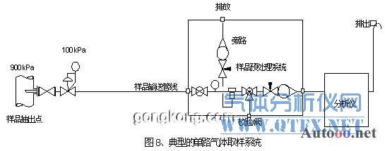 单流路气体取样系统