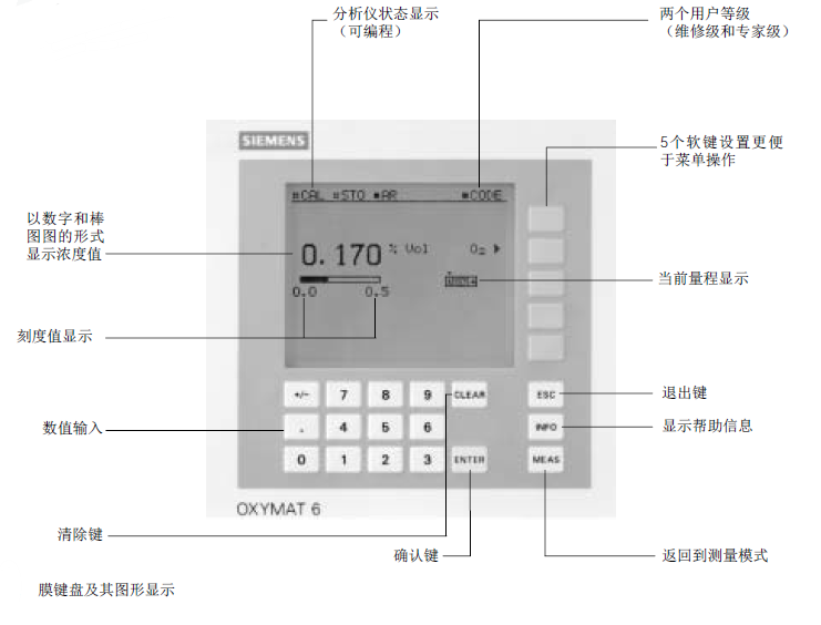 OXYMAT6氧含量分析仪设备菜单说明