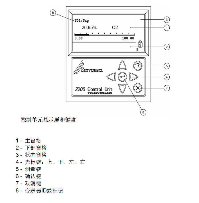 仕富梅2200页面菜单说明.png