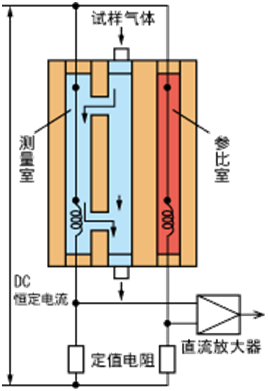 在线热导H2氢气分析仪 s3000,新泽,气体分析,在线监测,工业过程分析