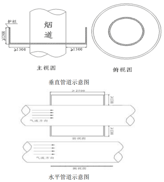 附图】挥发性有机物在线监测系统 VOCS分析小屋、安装平台等具体要求