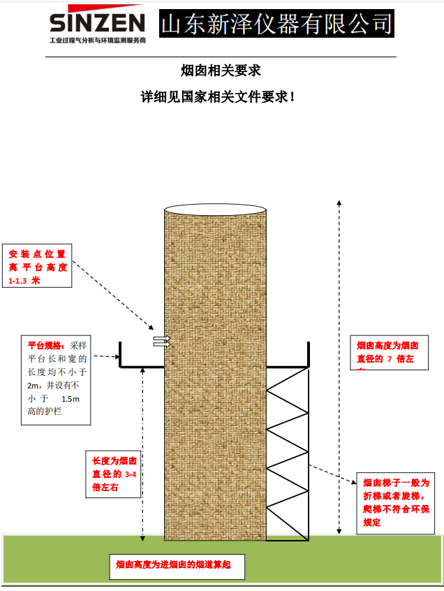 小屋以及爬梯的建造标准—关于烟囱的那些事