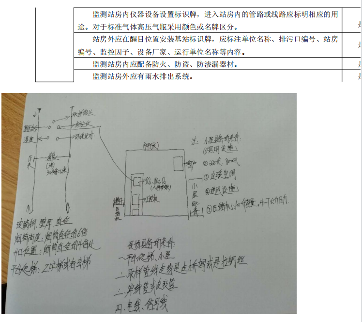 小屋以及爬梯的建造标准—关于烟囱的那些事