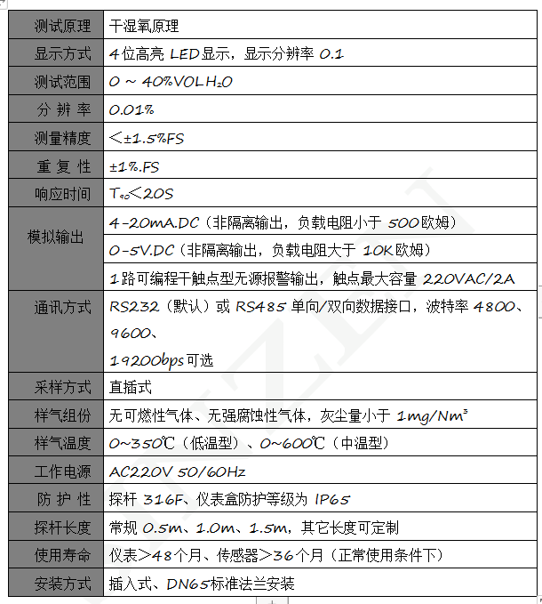 烟气监测系统