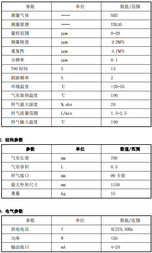 脱硝高温抽取式激光氨逃逸技术方案（TK-1100 型）