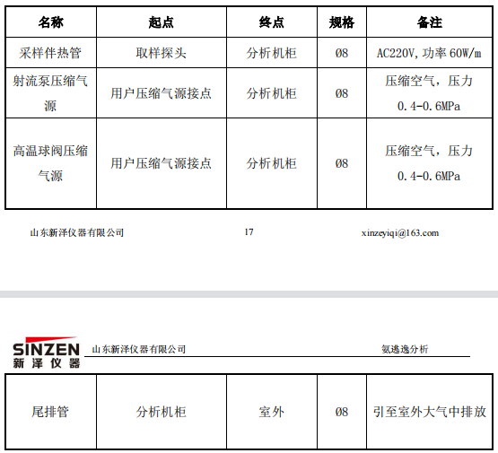 脱硝高温抽取式激光氨逃逸技术方案（TK-1100 型）