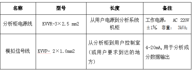 脱硝高温抽取式激光氨逃逸技术方案（TK-1100 型）