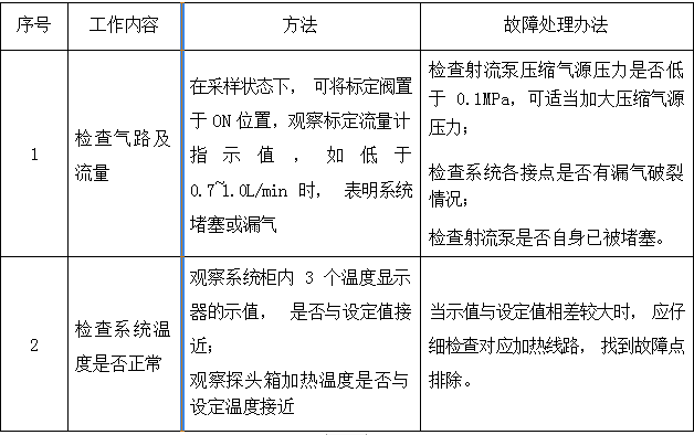 脱硝高温抽取式激光氨逃逸技术方案（TK-1100 型）