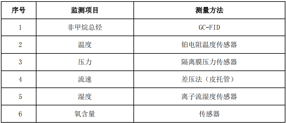 废气VOCs非甲烷总烃连续监测系统技术方案