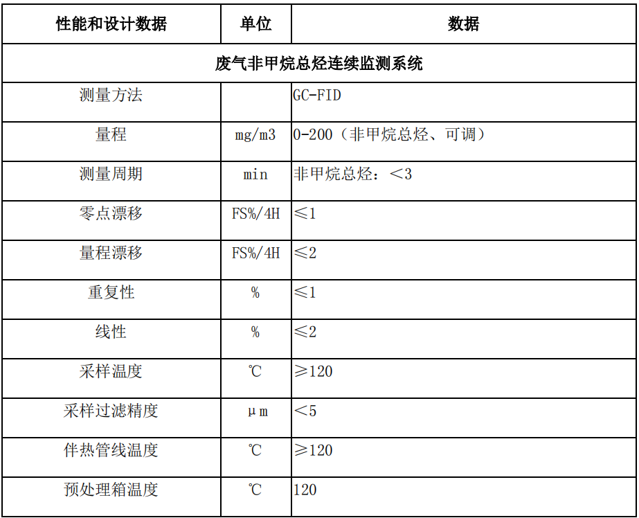 废气VOCs非甲烷总烃连续监测系统技术方案