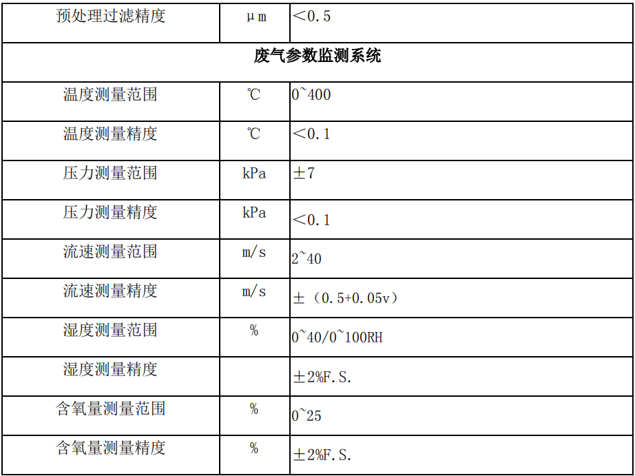 废气VOCs非甲烷总烃连续监测系统技术方案