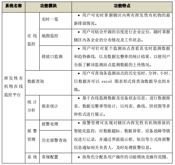 废气VOCs非甲烷总烃连续监测系统技术方案