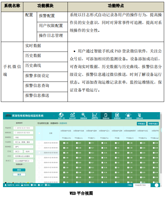 废气VOCs非甲烷总烃连续监测系统技术方案