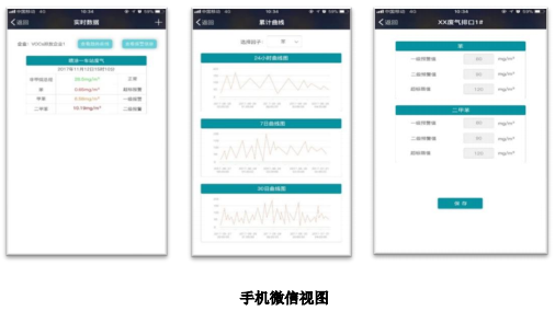 废气VOCs非甲烷总烃连续监测系统技术方案