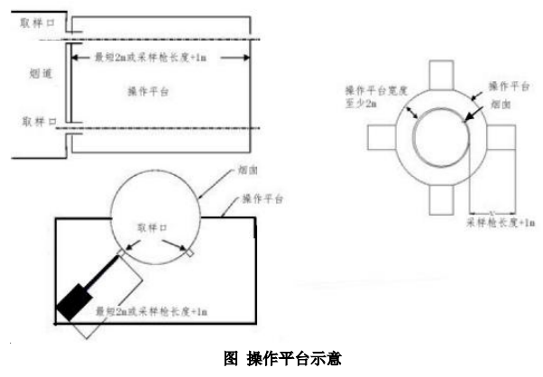 废气VOCs非甲烷总烃连续监测系统技术方案