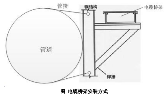 废气VOCs非甲烷总烃连续监测系统技术方案