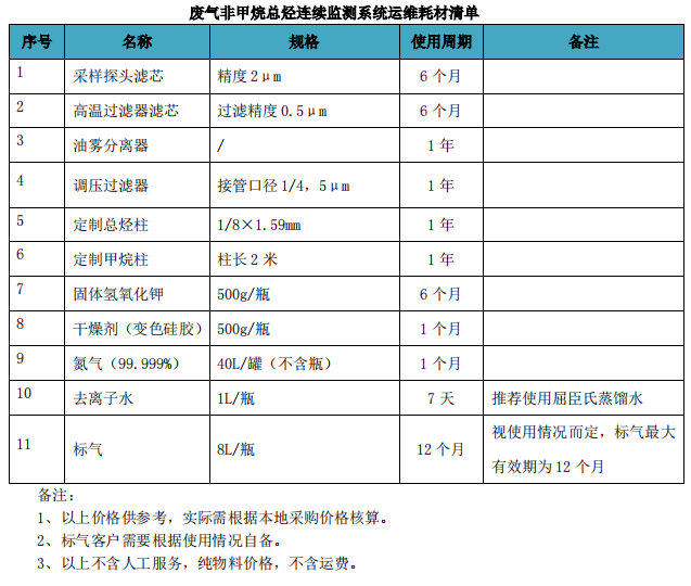 废气VOCs非甲烷总烃连续监测系统技术方案