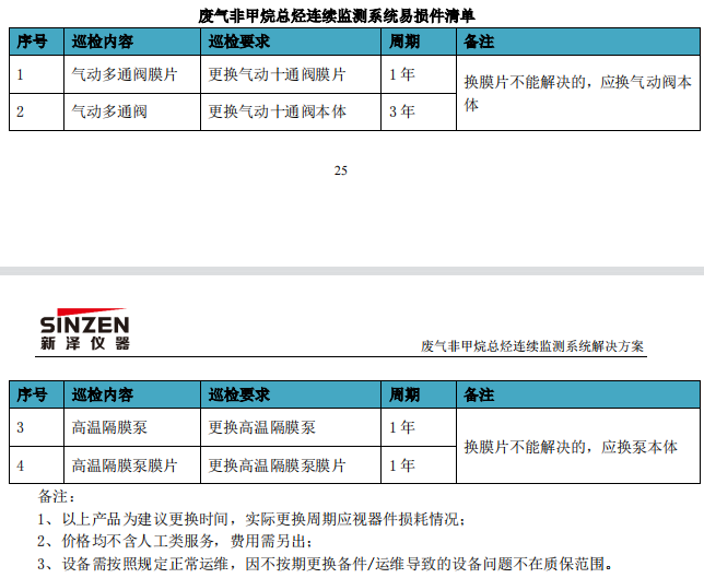 废气VOCs非甲烷总烃连续监测系统技术方案