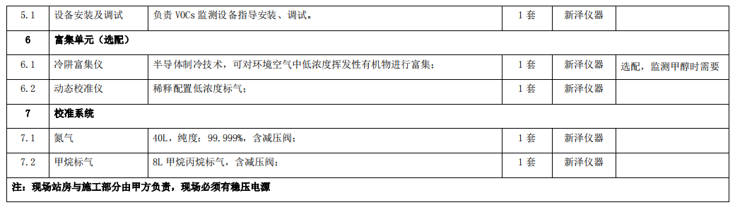 企业厂界环境空气/无组织挥发性有机物在线监测系统技术方案