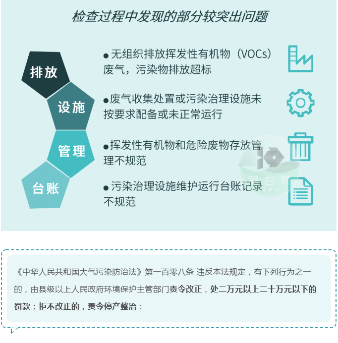 企业如何避免在VOCs执法检查中再“踩坑”?？