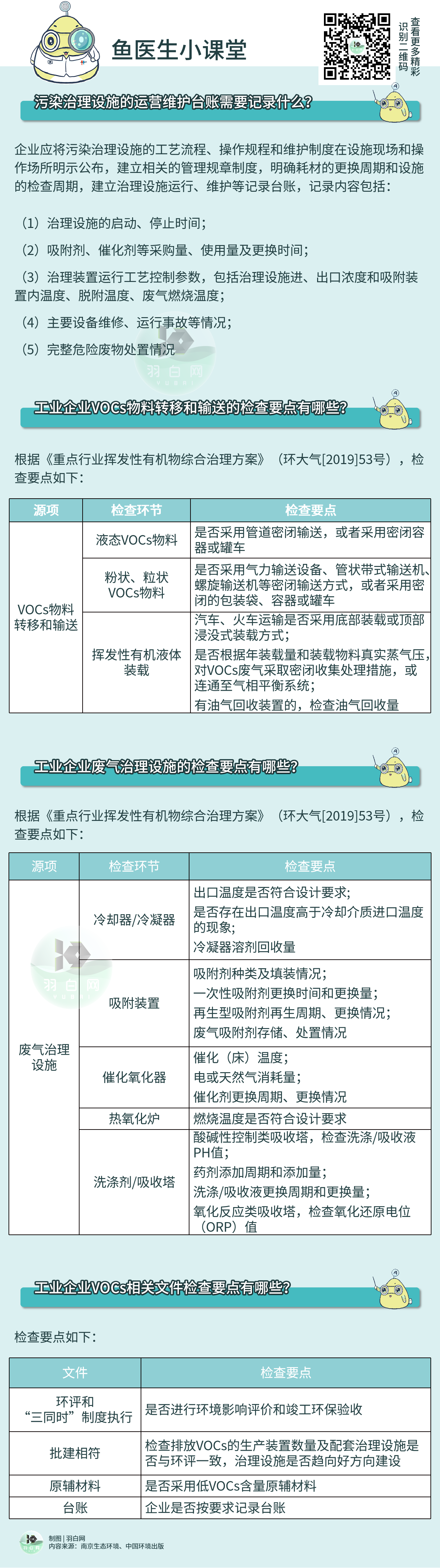 企业如何避免在VOCs执法检查中再“踩坑”?？