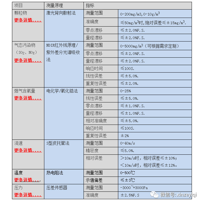 烟气在线监测技术参数