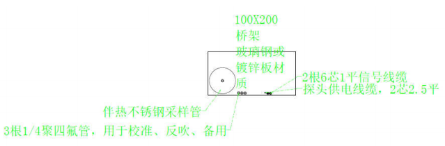 桥架的建设图解